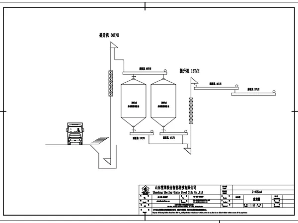 Project Flowchart