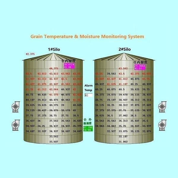 Grain Temperature & Moisture Monitoring System